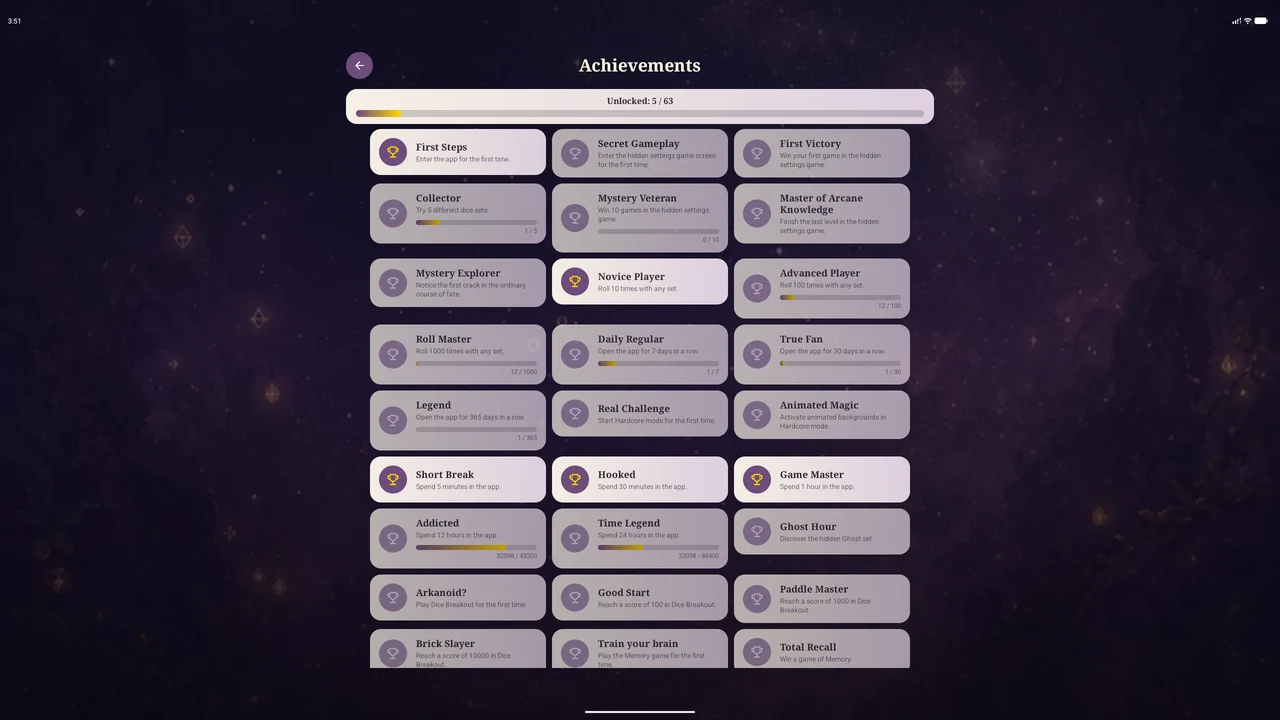 Achievements