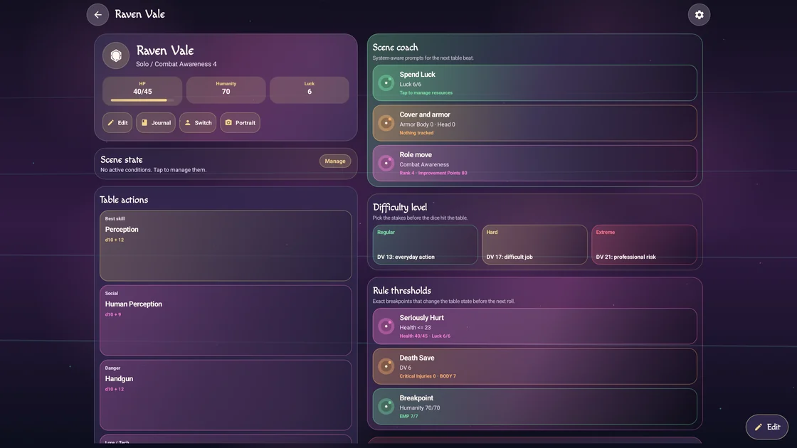 Solo · Cyberpunk RED