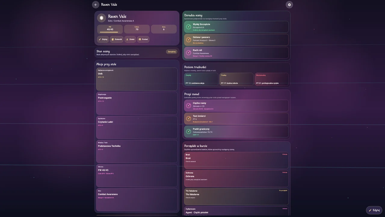 Solo · Cyberpunk RED