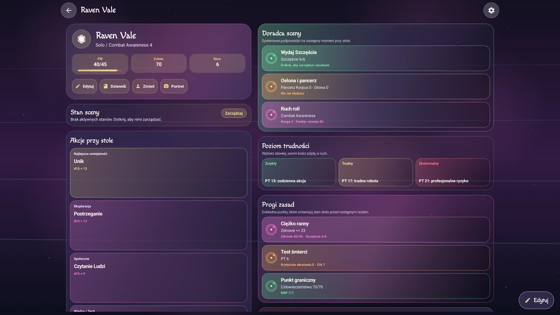 Solo · Cyberpunk RED